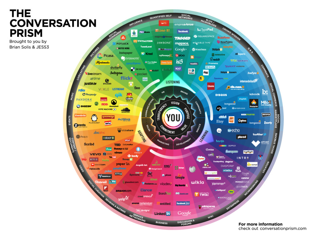 ConversationPrism4_WEB_1600x1200